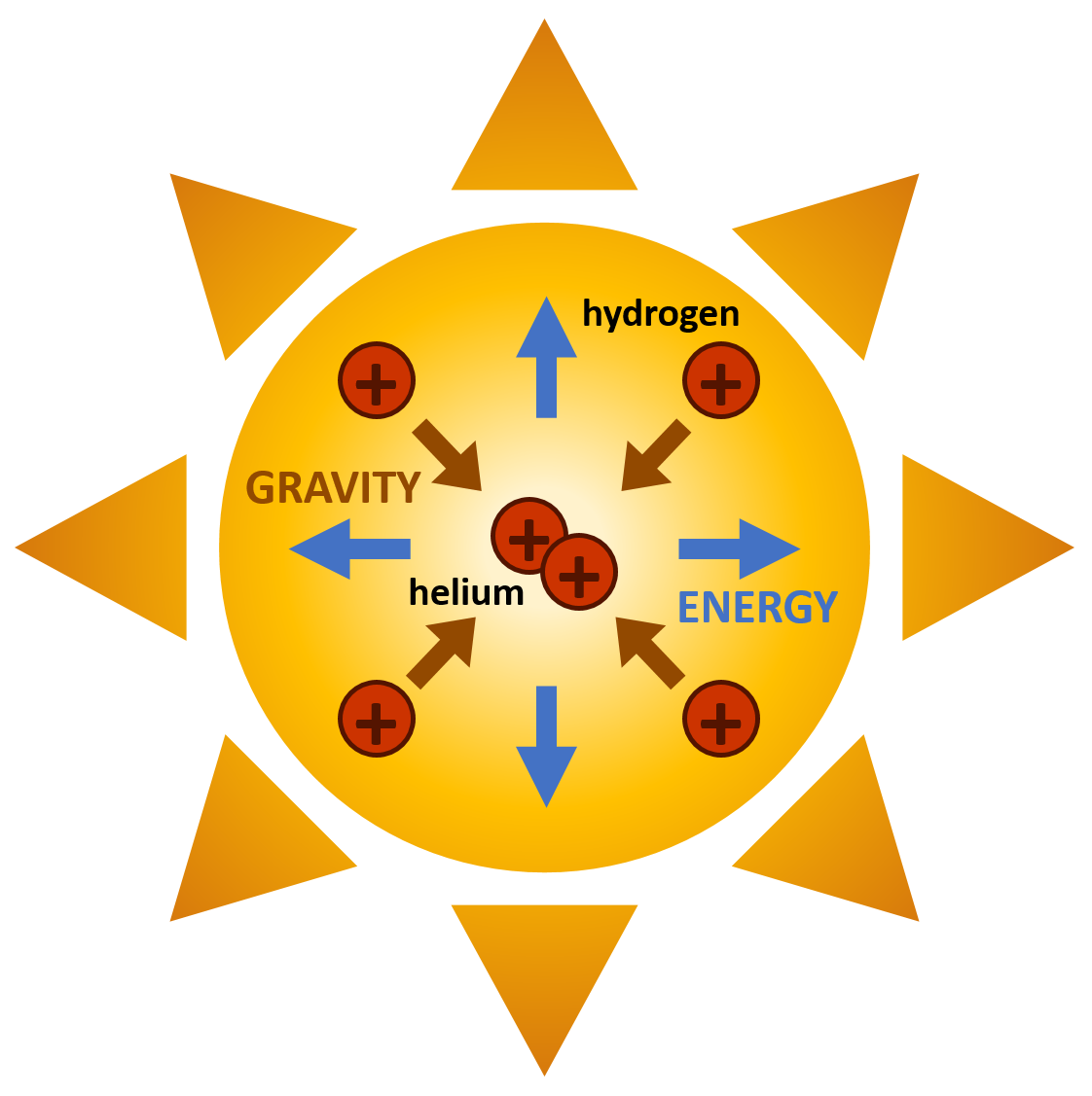 what-is-fusion-diii-d-national-fusion-facility